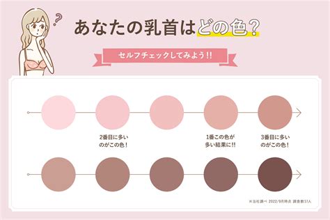 ちくび 色|乳首の黒ずみはどうすれば薄くなるの？黒くなる理由や対処法を。